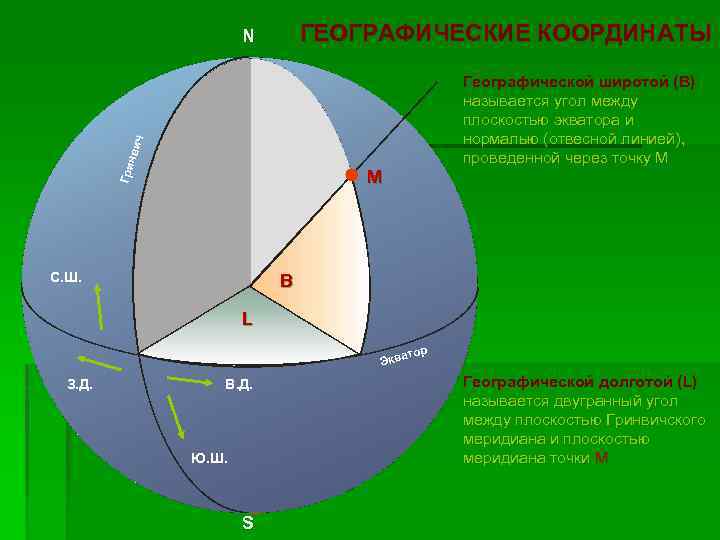 Расположение бивалентов в плоскости экватора. Широта и долгота. Географической долготой называется угол между. Плоскость экватора. Географической широтой называется угол.