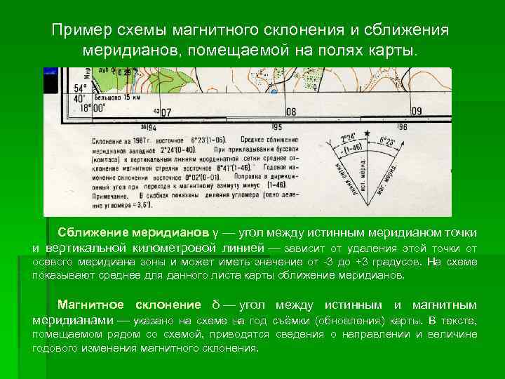 Схема магнитного склонения