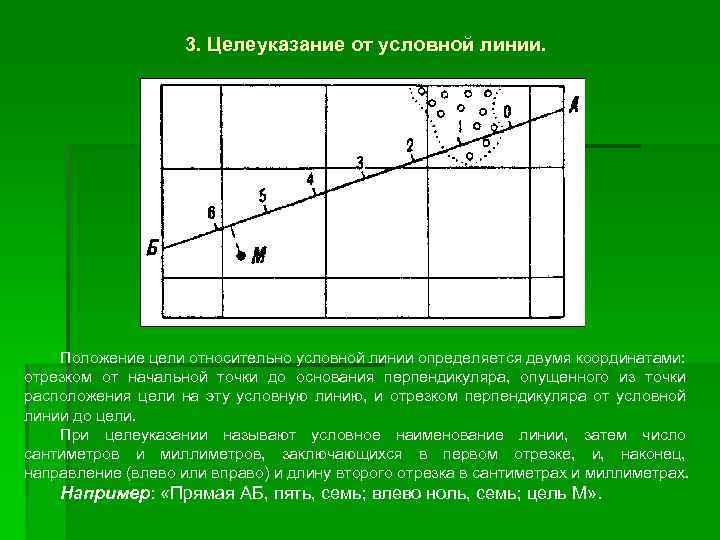 Положение относительно условных линий на карте