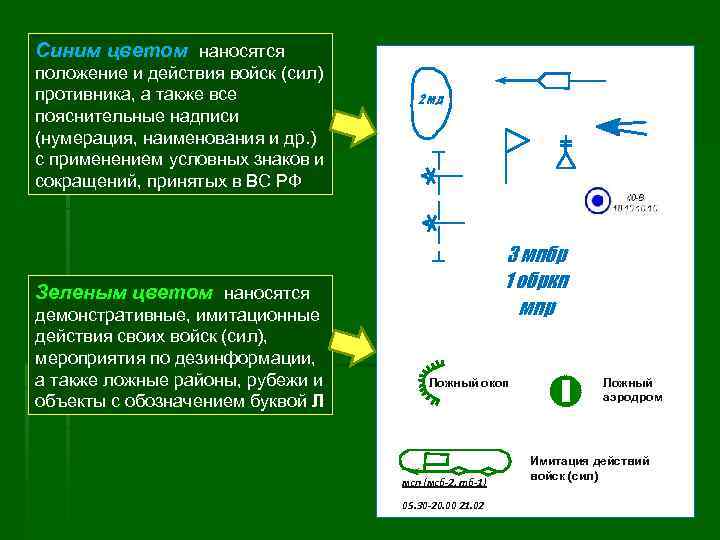 Синим цветом наносятся положение и действия войск (сил) противника, а также все пояснительные надписи