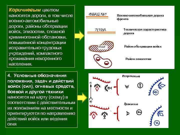 Коричневым цветом наносятся дороги, в том числе военно-автомобильные дороги, районы обсервации войск, эпизоотии, сложной