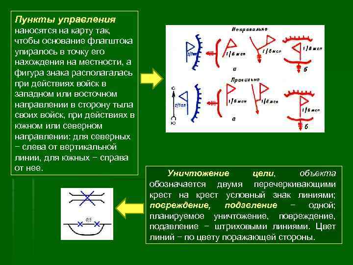 Таковым образом. Пункты управления наносить. Пункт управления на карте. Что наноситьсяна рабочую карту.