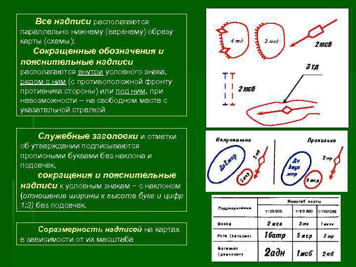 Ведение к 1 к 2. Пояснительные надписи на карте. Размещение надписей на рабочей карте. Размещение надписей на картах. Надписи на тактической карте.