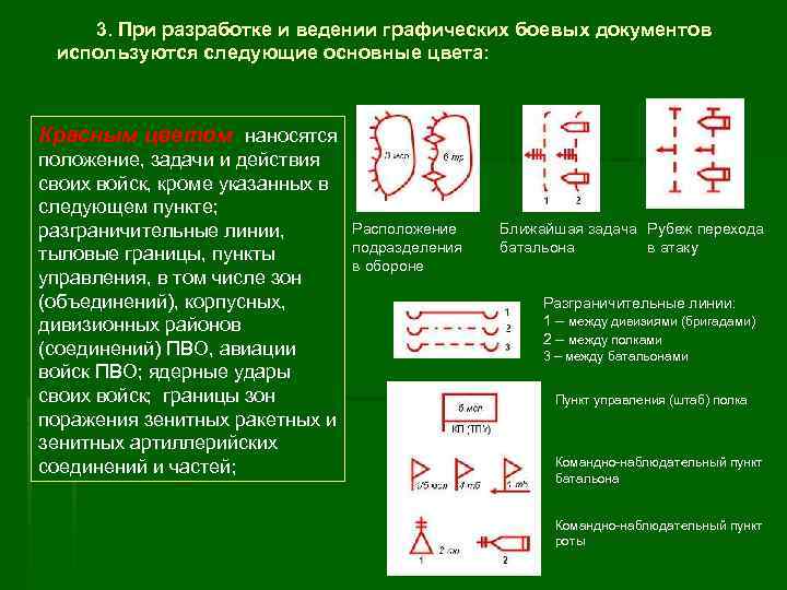 3. При разработке и ведении графических боевых документов используются следующие основные цвета: Красным цветом