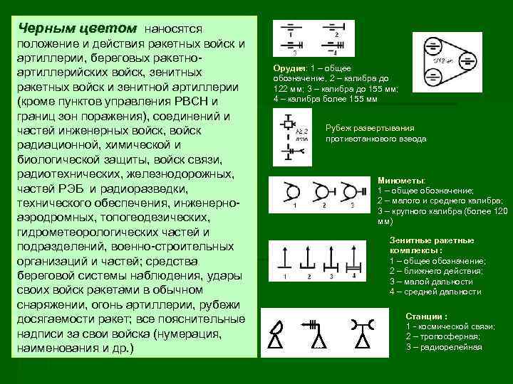 Черным цветом наносятся положение и действия ракетных войск и артиллерии, береговых ракетноартиллерийских войск, зенитных
