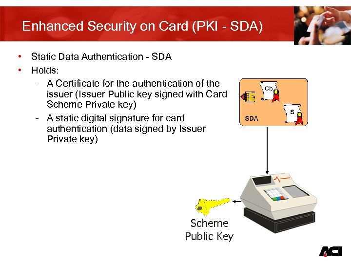 Enhanced Security on Card (PKI - SDA) • Static Data Authentication - SDA •