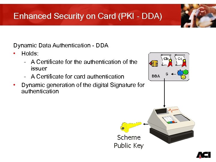 Enhanced Security on Card (PKI - DDA) Dynamic Data Authentication - DDA • Holds: