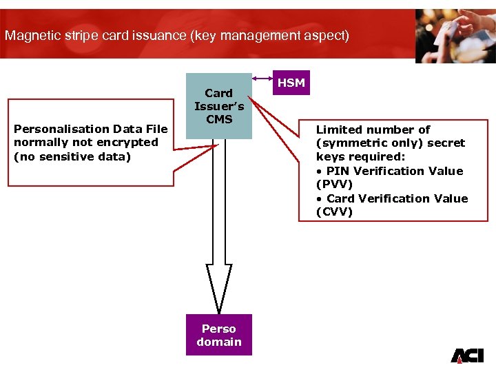 Magnetic stripe card issuance (key management aspect) Personalisation Data File normally not encrypted (no