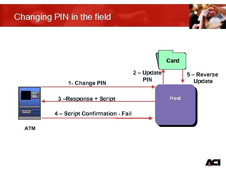 Changing PIN in the field Card 1 - Change PIN 3 –Response + Script