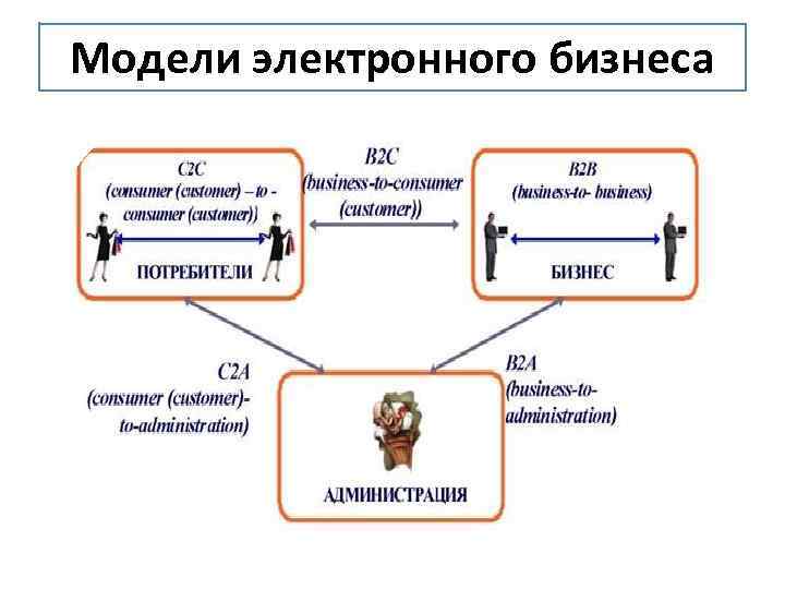 Модели отношений в бизнесе