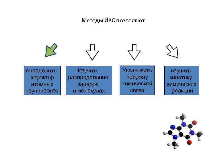 Методы ИКС позволяют определить характер атомных группировок Изучить распределение зарядов в молекулах Установить природу