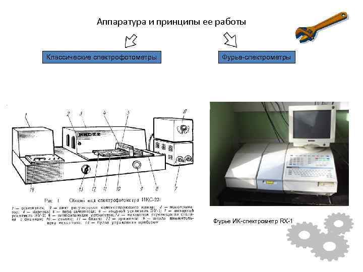 Аппаратура и принципы ее работы Классические спектрофотометры Фурье-спектрометры Фурье ИК-спектрометр RX-1 