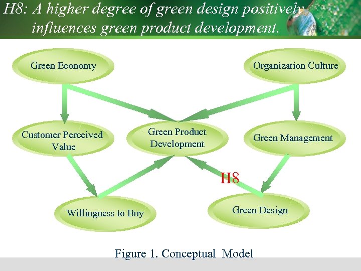 H 8: A higher degree of green design positively influences green product development. Green