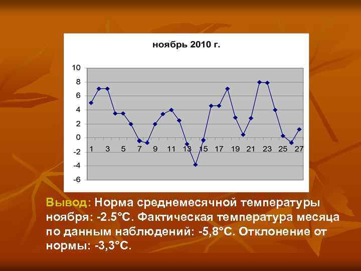 Температура вывода. Сравнительный анализ температуры. Температурные выводы. Вывод об изменении температуры. График изменения температуры и вывод.