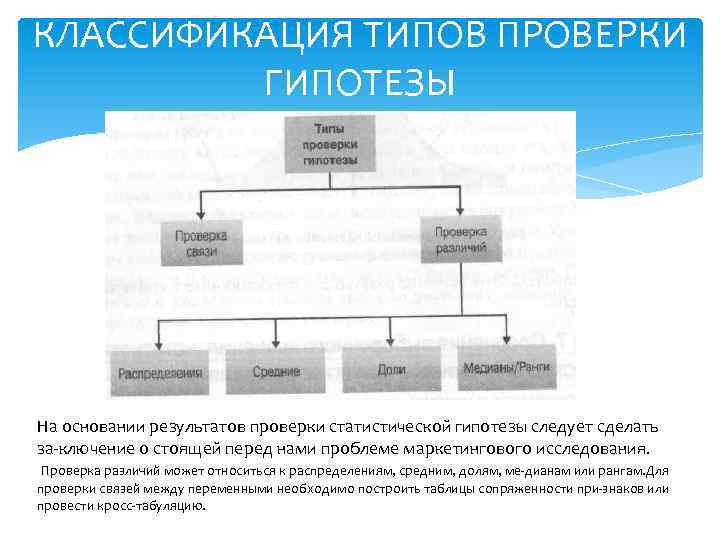 КЛАССИФИКАЦИЯ ТИПОВ ПРОВЕРКИ ГИПОТЕЗЫ На основании результатов проверки статистической гипотезы следует сделать за ключение