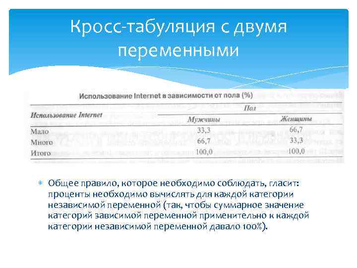 Кросс табуляция с двумя переменными Общее правило, которое необходимо соблюдать, гласит: проценты необходимо вычислять