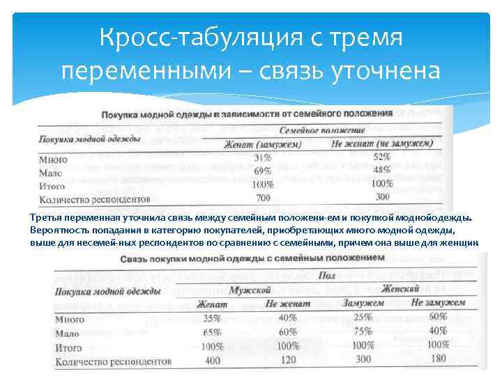 Кросс табуляция с тремя переменными – связь уточнена Третья переменная уточнила связь между семейным