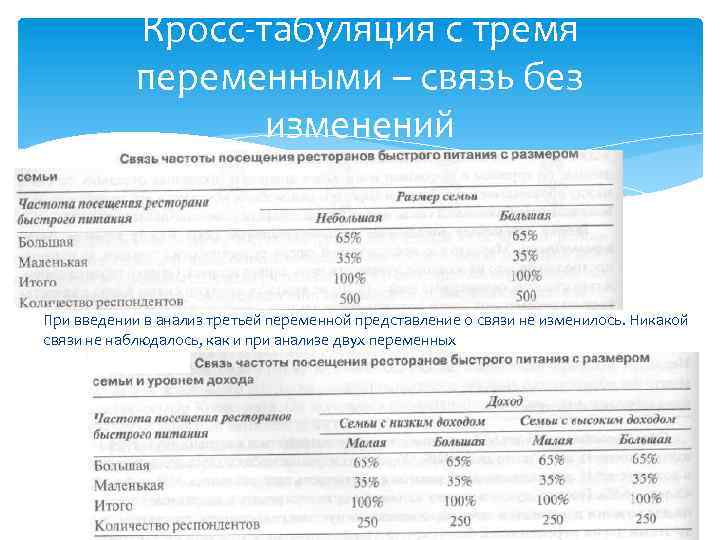 Кросс табуляция с тремя переменными – связь без изменений При введении в анализ третьей