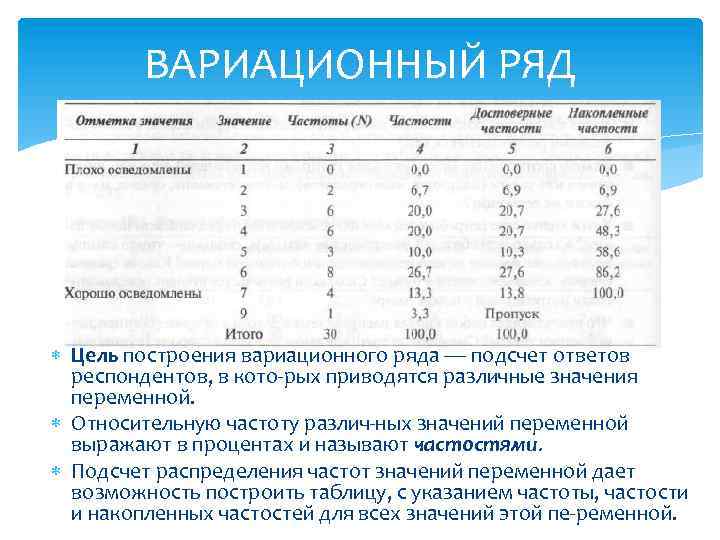 При изображении интервальных вариационных рядов используется