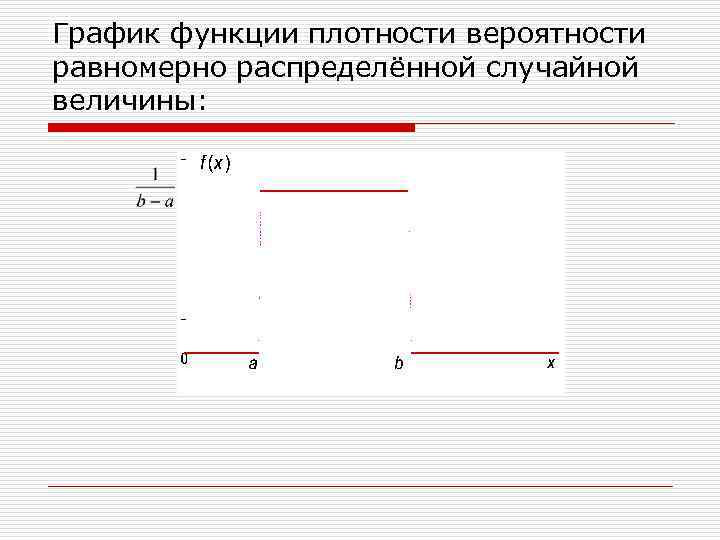 График функции плотности вероятности равномерно распределённой случайной величины: 