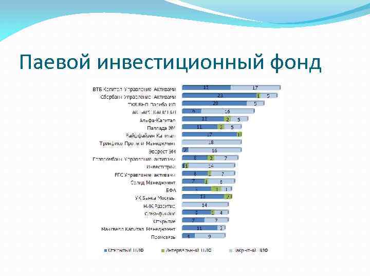 Паевой инвестиционный фонд 