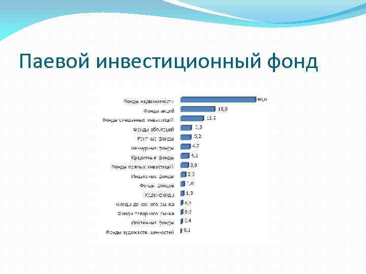 Паевой инвестиционный фонд 