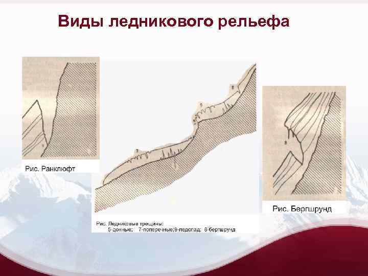 Виды ледникового рельефа 