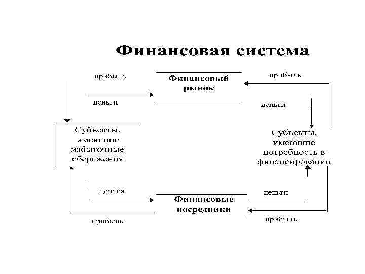 Финансовые посредники