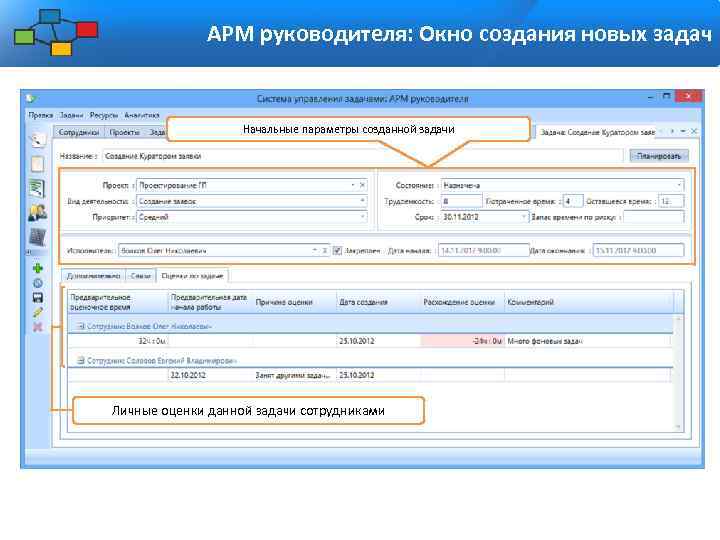 АРМ руководителя: Окно создания новых задач Начальные параметры созданной задачи Личные оценки данной задачи