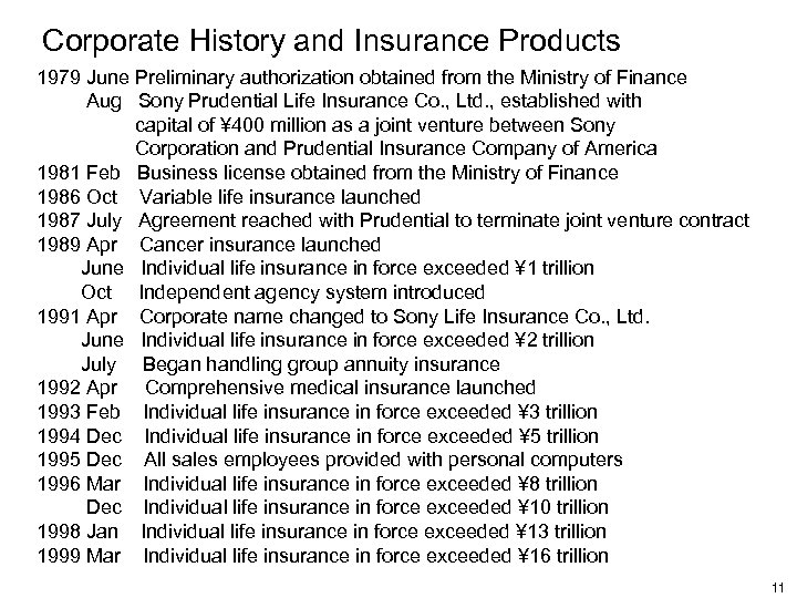 Corporate History and Insurance Products 1979 June Preliminary authorization obtained from the Ministry of