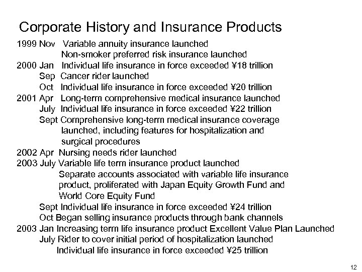 Corporate History and Insurance Products 1999 Nov Variable annuity insurance launched Non-smoker preferred risk