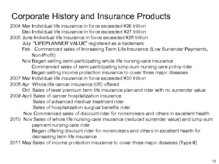 Corporate History and Insurance Products 2004 Mar Individual life insurance in force exceeded ¥