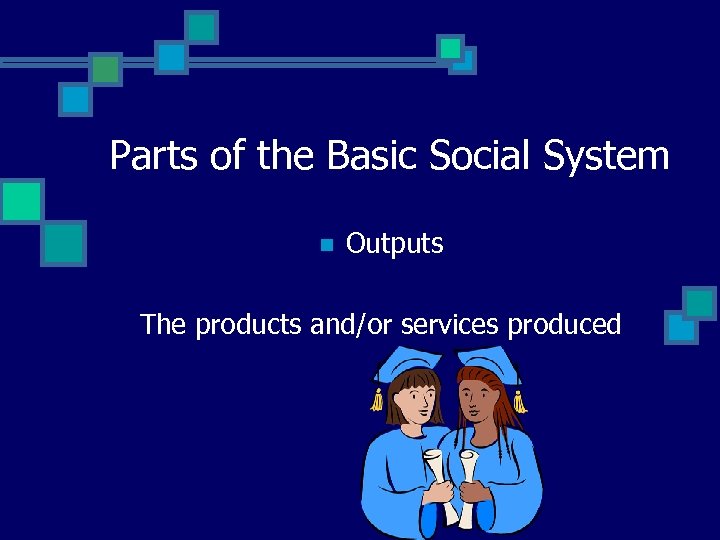 Parts of the Basic Social System n Outputs The products and/or services produced 