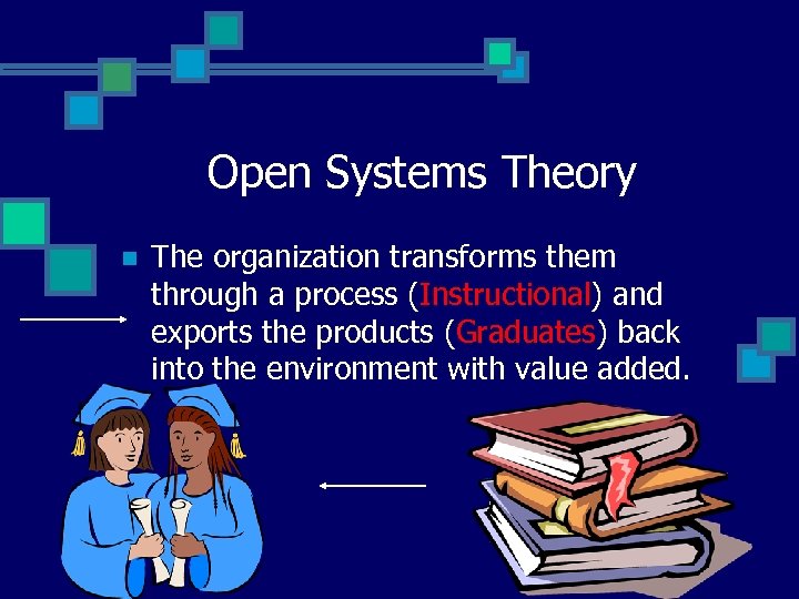 Open Systems Theory n The organization transforms them through a process (Instructional) and exports