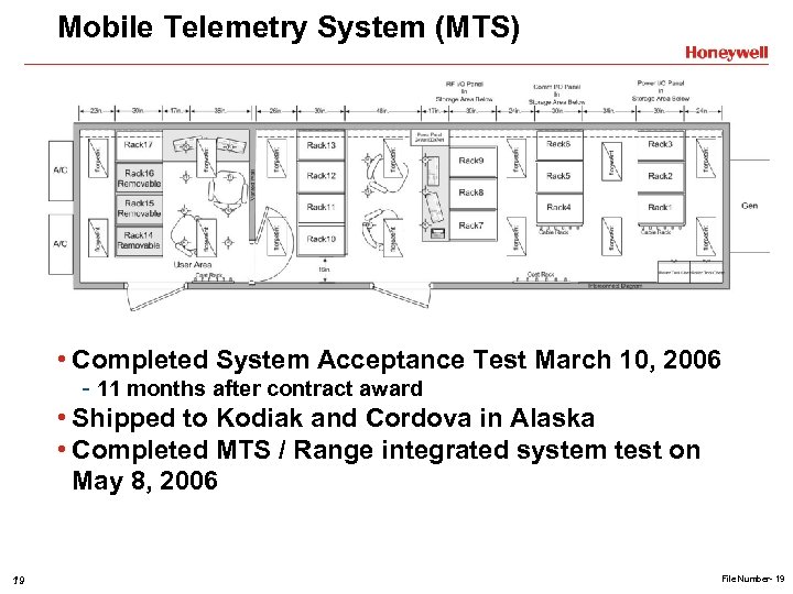 Mobile Telemetry System (MTS) • Completed System Acceptance Test March 10, 2006 - 11