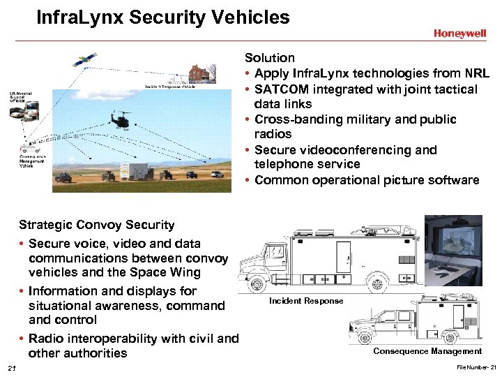 Infra. Lynx Security Vehicles Solution • Apply Infra. Lynx technologies from NRL • SATCOM