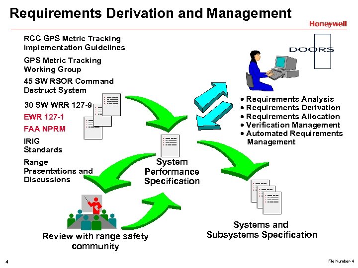 Requirements Derivation and Management RCC GPS Metric Tracking Implementation Guidelines GPS Metric Tracking Working