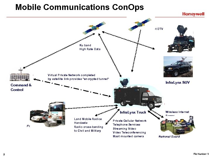 Mobile Communications Con. Ops Broadcast DTV Ku band High Rate Data Virtual Private Network