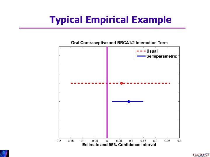 Typical Empirical Example 