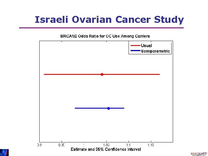 Israeli Ovarian Cancer Study 