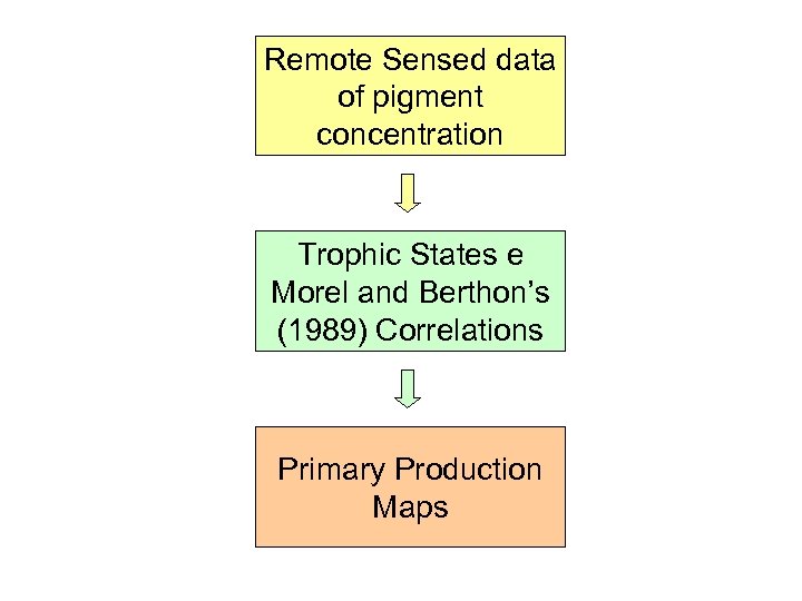 Remote Sensed data of pigment concentration Trophic States e Morel and Berthon’s (1989) Correlations
