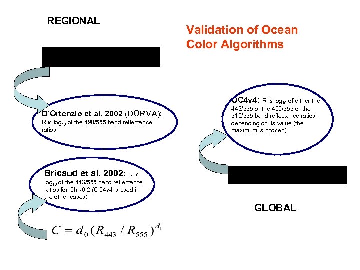 REGIONAL Validation of Ocean Color Algorithms OC 4 v 4: R is log 10