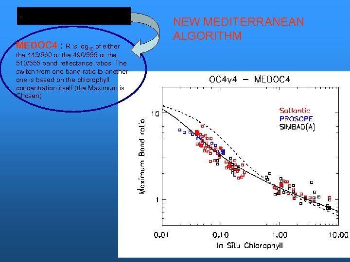 MEDOC 4 : R is log 10 of either the 443/560 or the 490/555