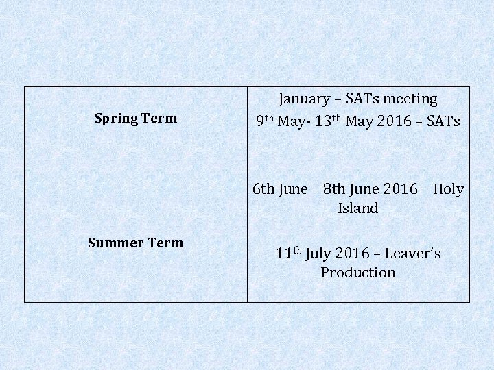 Spring Term January – SATs meeting 9 th May- 13 th May 2016 –