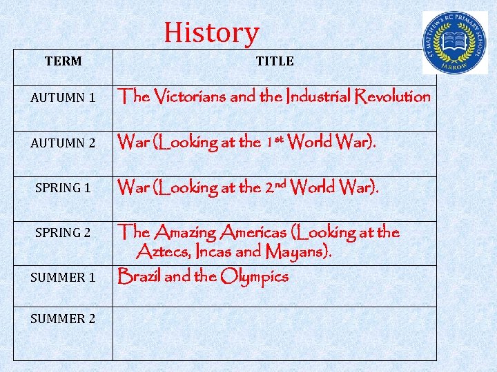 History TERM TITLE AUTUMN 1 The Victorians and the Industrial Revolution AUTUMN 2 War