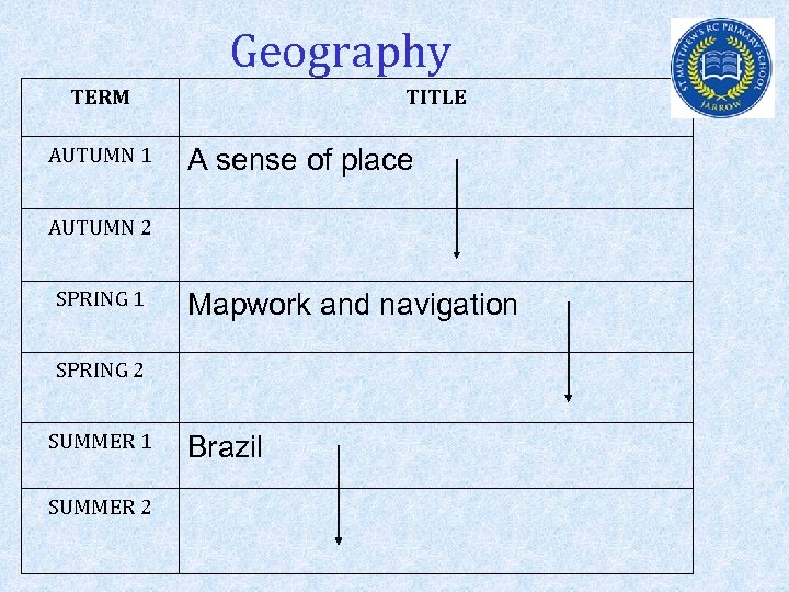 Geography TERM AUTUMN 1 TITLE A sense of place AUTUMN 2 SPRING 1 Mapwork