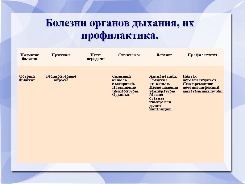 Болезни органов дыхания, их профилактика. Название болезни Острый бронхит Причины Респираторные вирусы Пути передачи