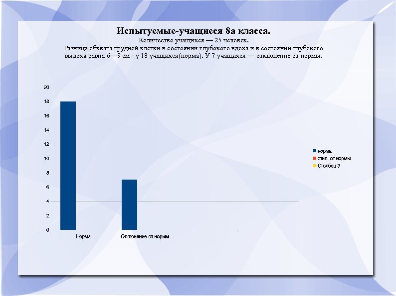 Испытуемые-учащиеся 8 а класса. Количество учащихся — 25 человек. Разница обхвата грудной клетки в