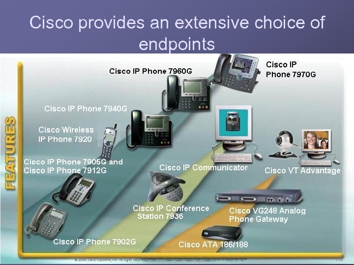 Cisco provides an extensive choice of endpoints © 2004, Cisco Systems, Inc. All rights