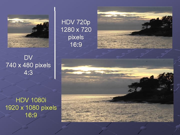 HDV 720 p 1280 x 720 pixels 16: 9 DV 740 x 480 pixels